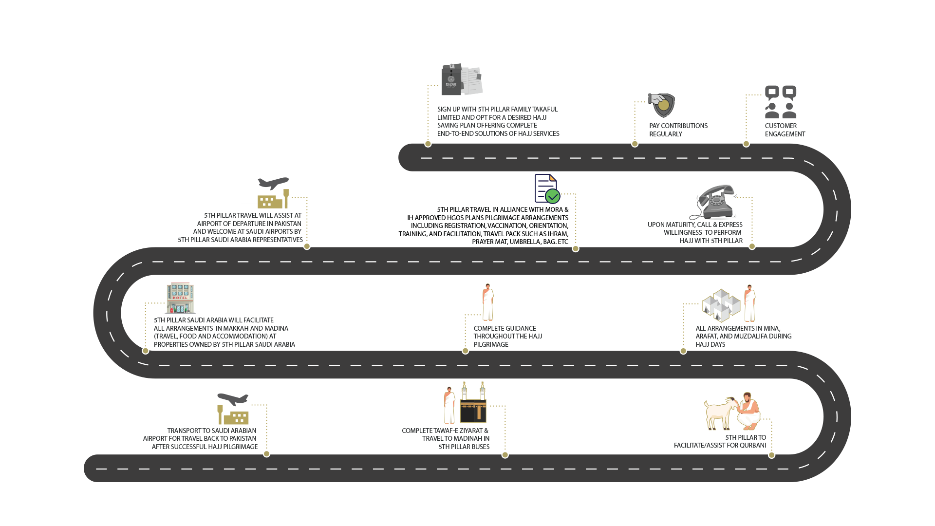 5th Pillar End-to-End Value Chain