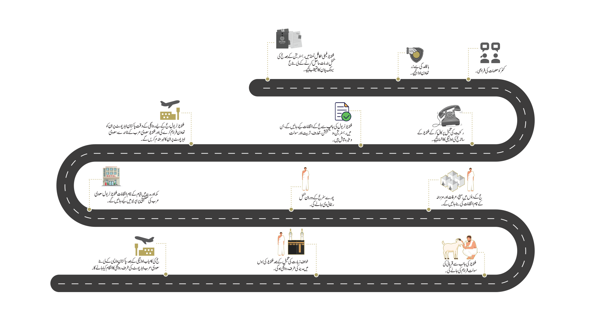 Takaful Journey